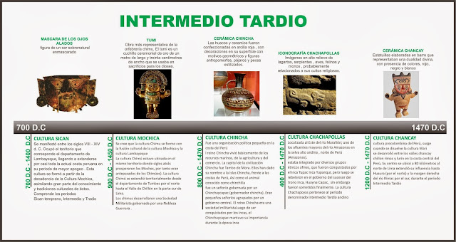 INTERMEDIO TARDIO EBOOK INTERMEDIO TARDIO EBOOK